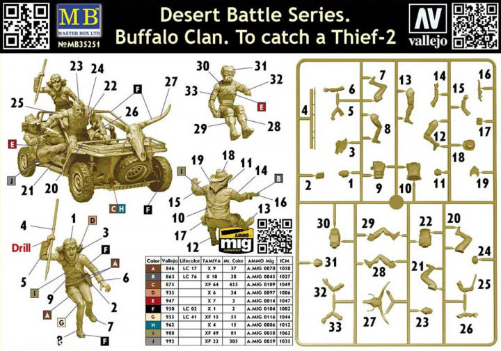 Master Box Ltd 1/35 Desert Battle Series BUFFALO Clan-to catch a thief-2 (MB35251)