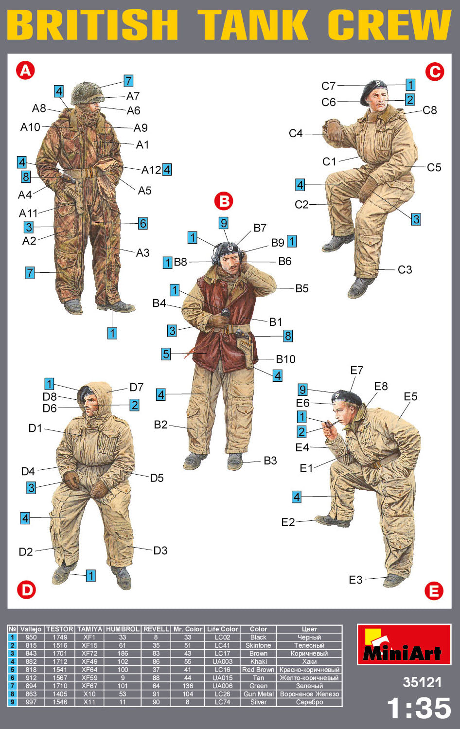 MiniArt 1/35 British Tank Crew Winter Uniform (35121)