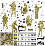 Master Box Ltd 1/35 Russian-Ukrainian War series. Kit No 1. Defence of Kyiv, March 2022 (MB35223)