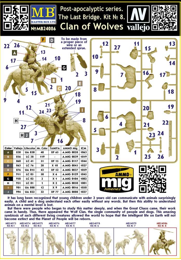 Master Box Ltd 1/24 Post-apocalyptic series. The Last Bridge. Kit No 8. Clan of Wolves (MB24086)