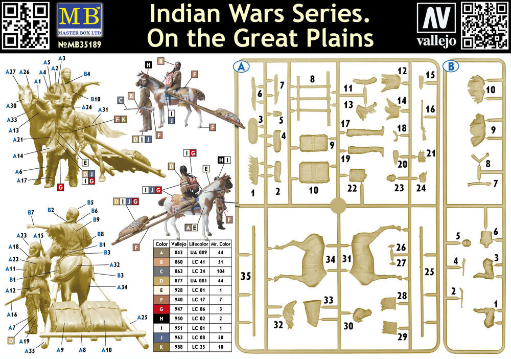 Master Box Ltd 1/35 "On the Great Plains" Indian Wars Series (MB35189) — New — image 5 of 5