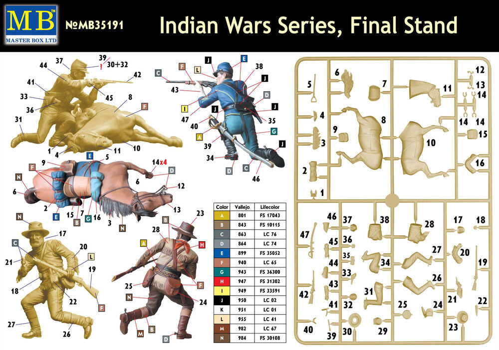 Master Box Ltd 1/35 "Final Stand" Indian Wars Series (MB35191) — New — image 4 of 4