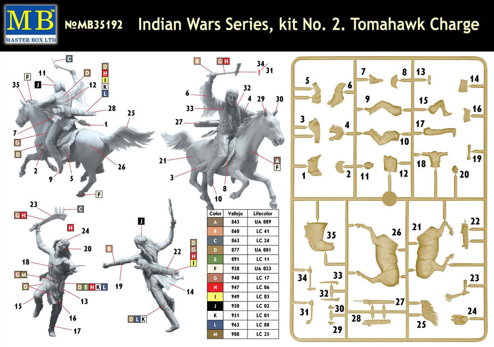 Master Box 1/35 Tomahawk Charge Indian Wars Series, Kit №2 (MB35192) — New — image 7 of 7