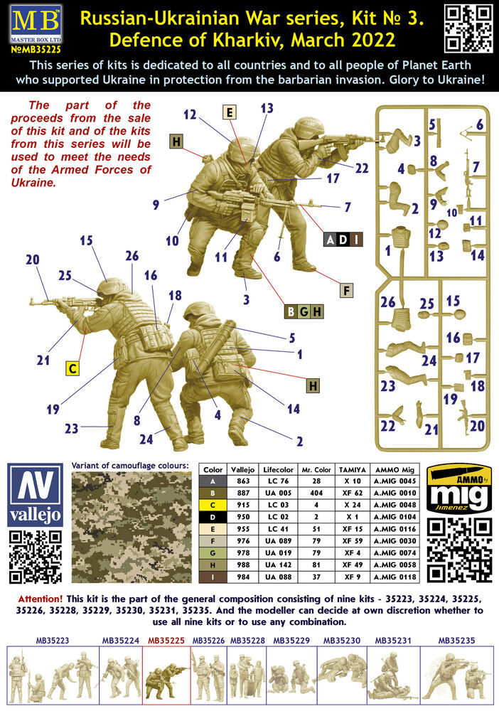 Master Box 1/35 Russian Ukrainian No 3 Defence of Kharkiv (MB35225) — New — image 5 of 5