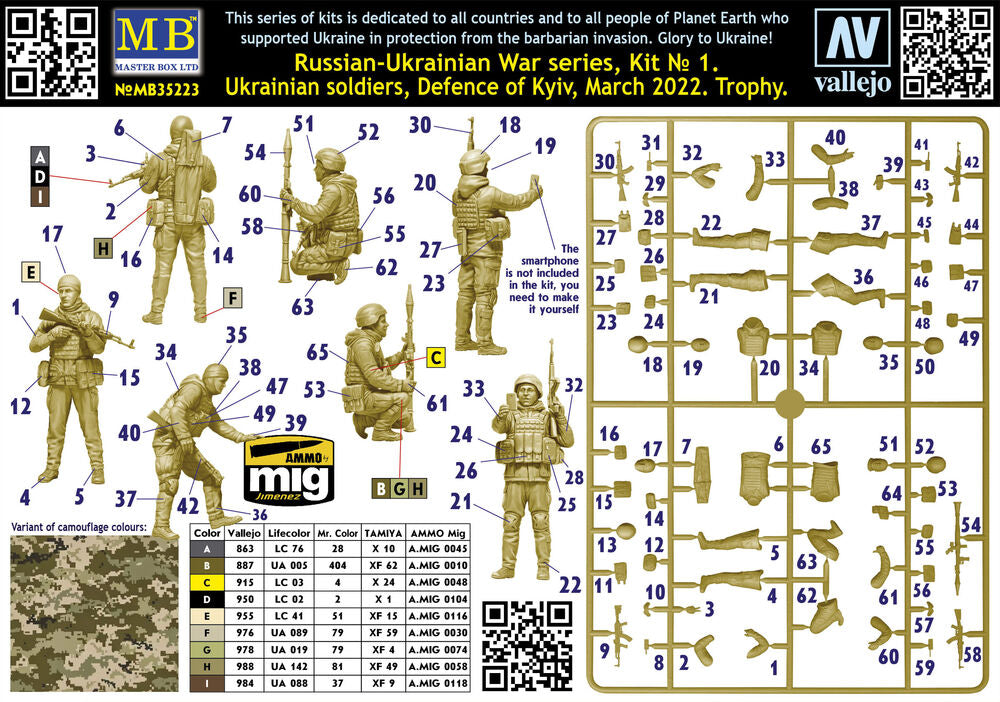 Master Box 1/35 Russian-Ukrainian War No 1. Defence of Kyiv (MB35223) — New — image 8 of 8
