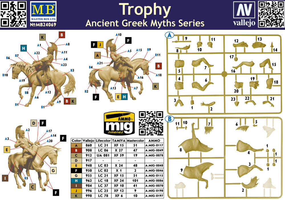 Master Box Ltd 1/24 Ancient Greek Myths Series.  Trophy (MB24069) — New — image 5 of 5