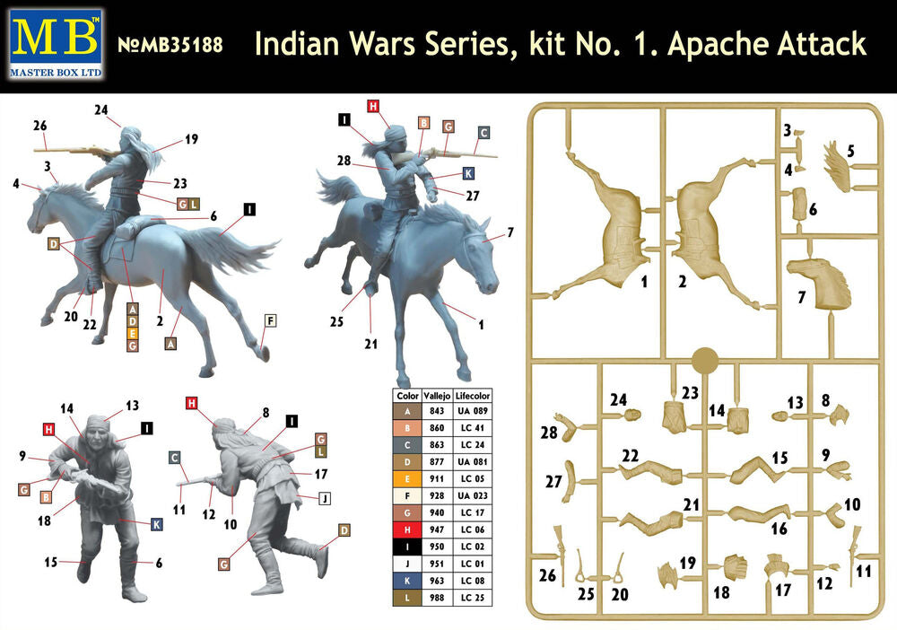 Master Box 1/35 Apache Attack Indian Wars Series, Kit No. 1 (MB35188) — New — image 5 of 5
