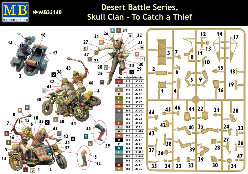 Master Box 1/35 Desert Battle Skull Clan - To Catch a Thief (MB35140) — New — image 5 of 5