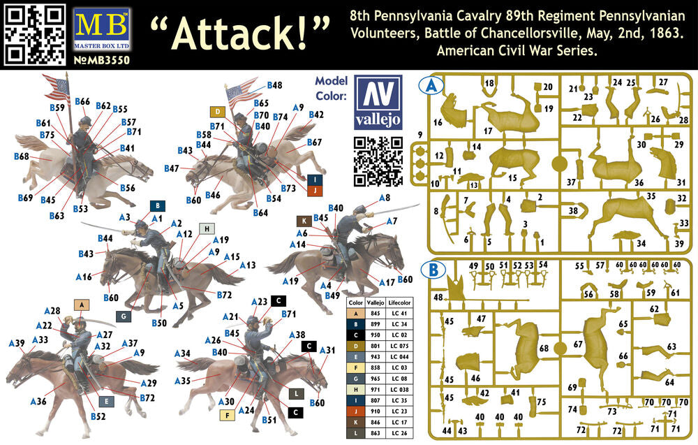 Master Box 1/35 Attack! Cavalry Battle of Chancellorsville (MB3550) — New — image 5 of 5